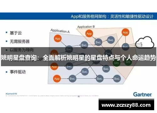 姚明星盘查询：全面解析姚明星的星盘特点与个人命运趋势