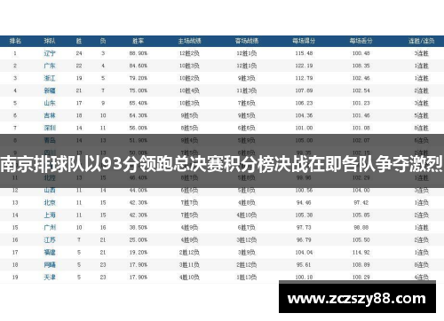 南京排球队以93分领跑总决赛积分榜决战在即各队争夺激烈