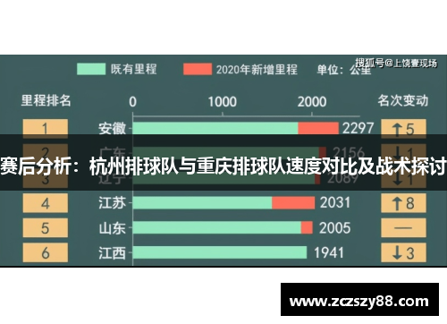 赛后分析:杭州排球队与重庆排球队速度对比及战术探讨