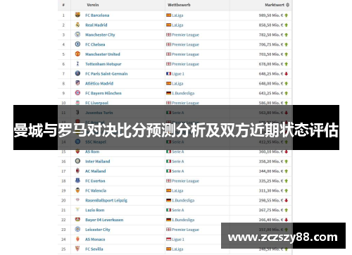 曼城与罗马对决比分预测分析及双方近期状态评估